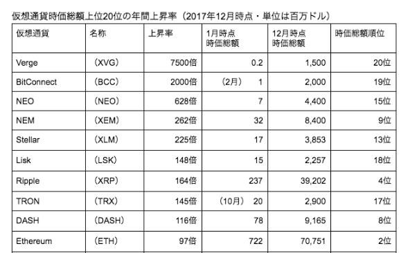 f:id:yutaka-business-t:20171228165531p:plain