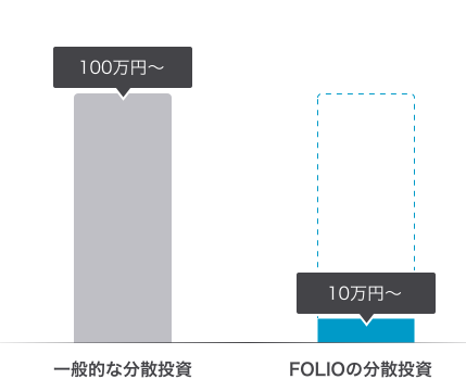 f:id:yutaka-business-t:20180119122537p:plain f:id:yutaka-business-t:20180119122537p:plain