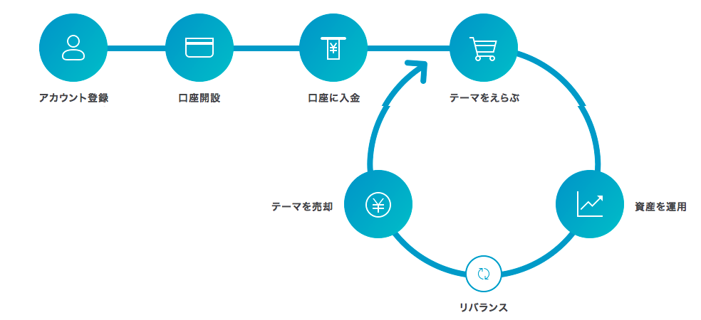 f:id:yutaka-business-t:20180119123805p:plain f:id:yutaka-business-t:20180119123805p:plain