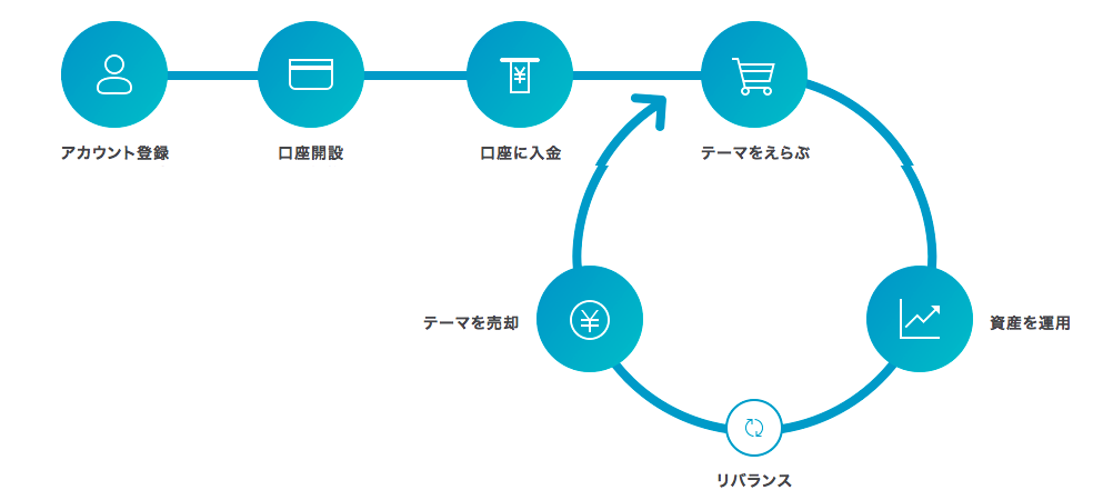 f:id:yutaka-business-t:20180119123805p:plain