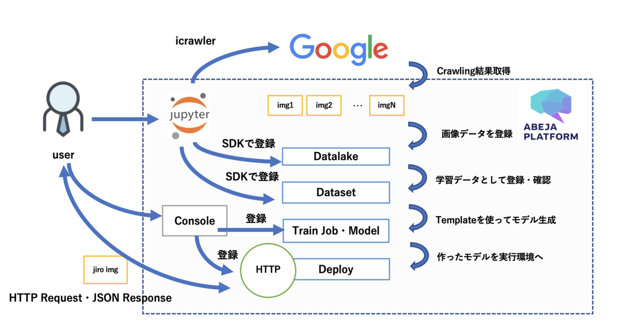 f:id:yutakikuchi:20190707112104p:plain:w600 f:id:yutakikuchi:20190707112104p:plain:w600
