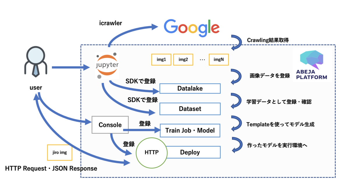 f:id:yutakikuchi:20190707112104p:plain:w600