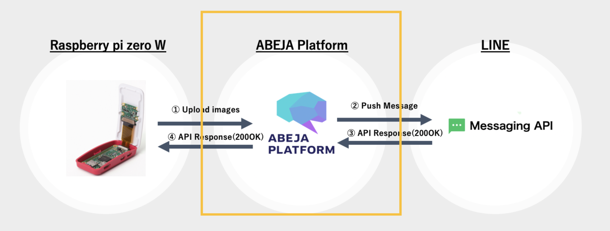f:id:yutakikuchi:20190826013441p:plain f:id:yutakikuchi:20190826013441p:plain