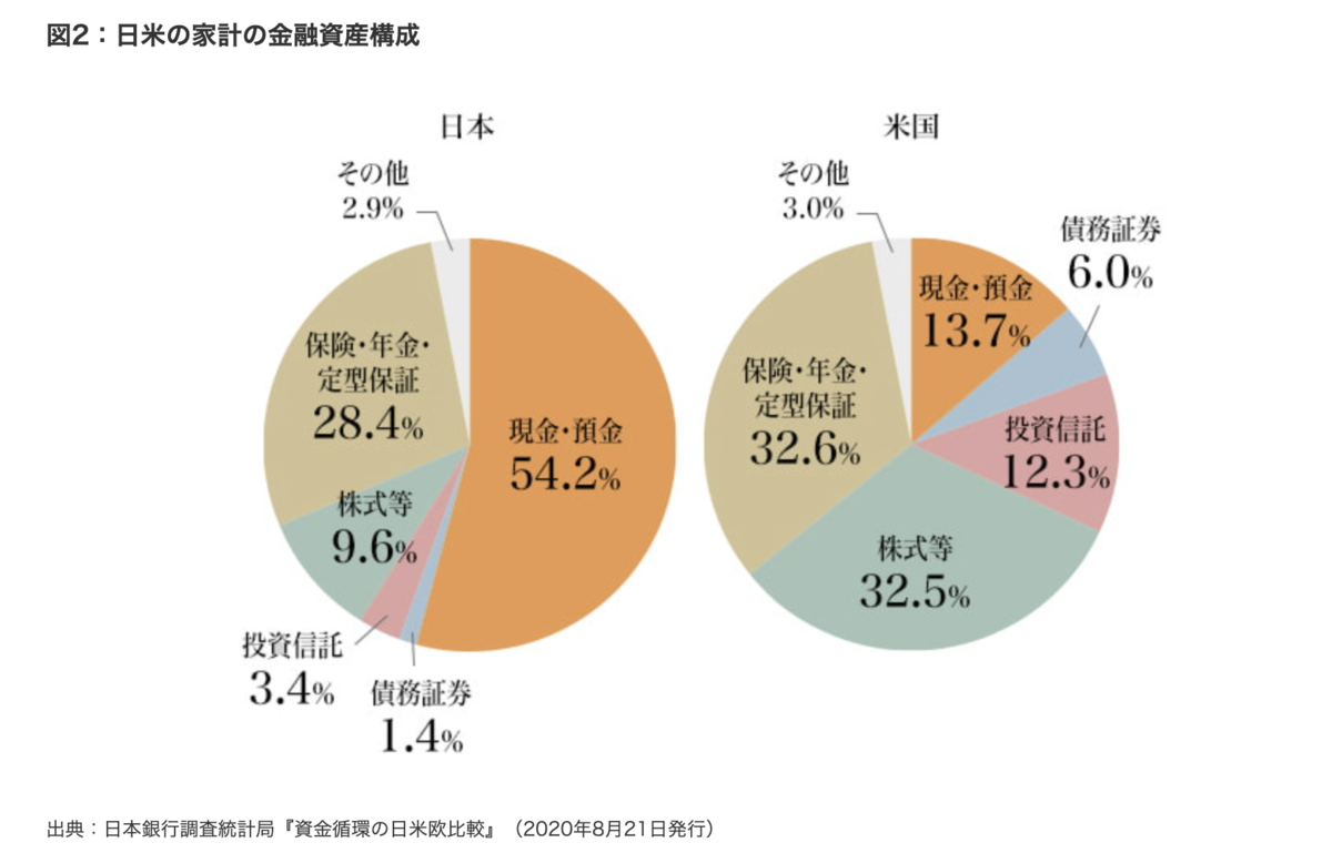 f:id:yutakikuchi:20211028003921p:plain:w600