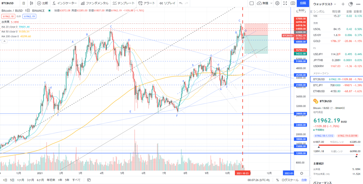 f:id:yutamar2:20211027000800p:plain