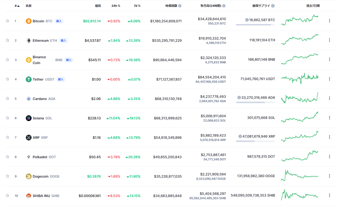 f:id:yutamar2:20211103220431p:plain