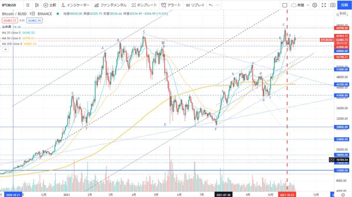 f:id:yutamar2:20211103222907p:plain