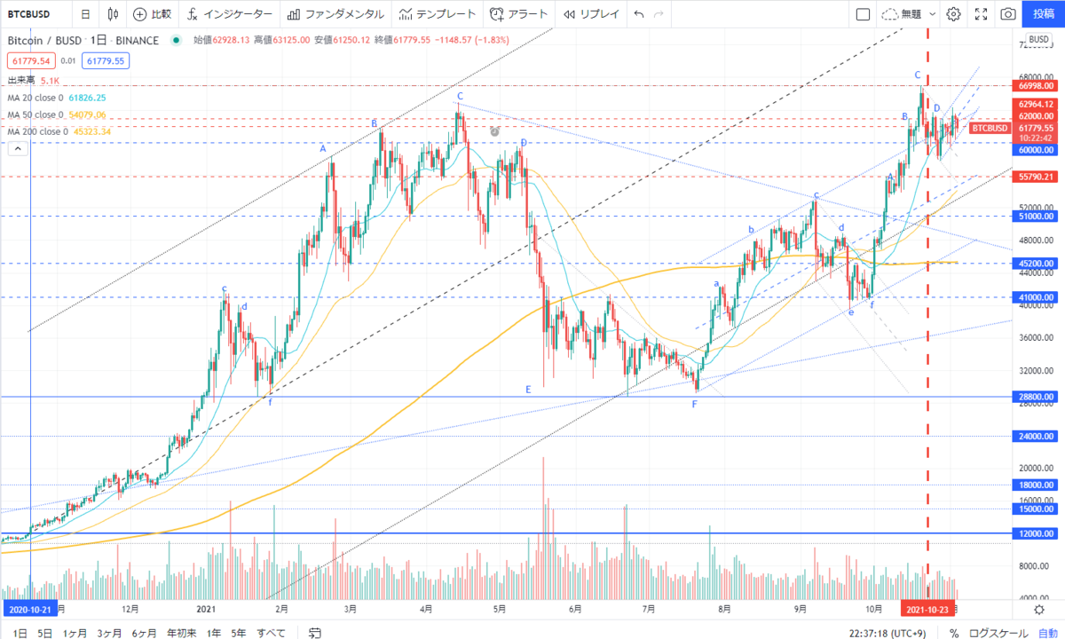 f:id:yutamar2:20211104223735p:plain