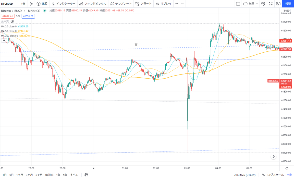 f:id:yutamar2:20211104233438p:plain