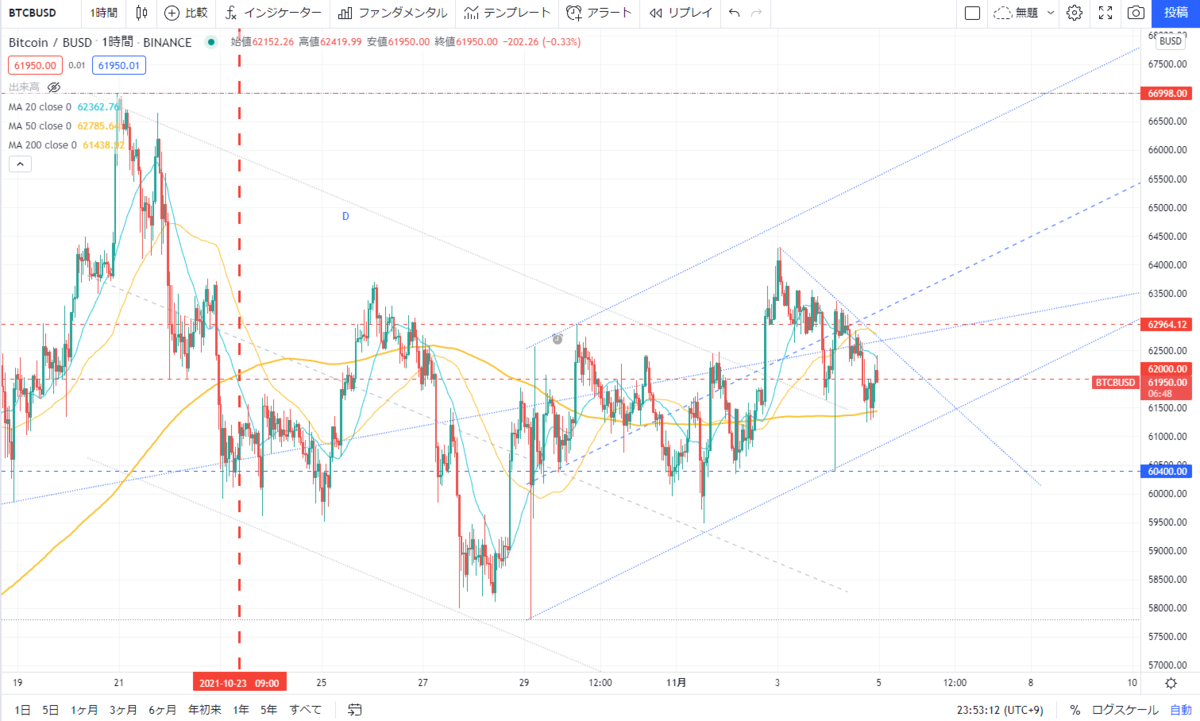 f:id:yutamar2:20211104235332p:plain