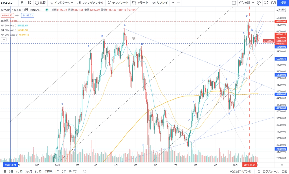 f:id:yutamar2:20211106003244p:plain