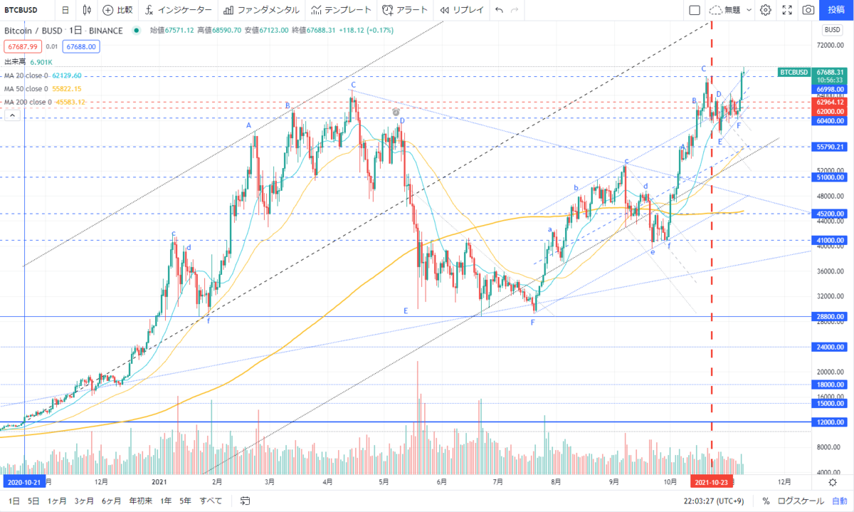 f:id:yutamar2:20211109220403p:plain