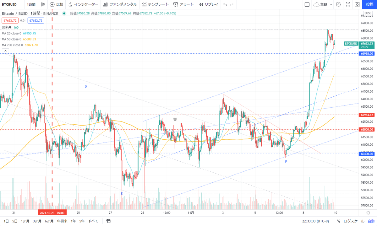 f:id:yutamar2:20211109223346p:plain