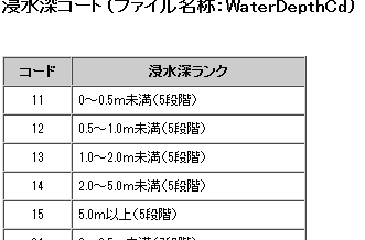 f:id:yutannihilation:20170916232406p:plain:w300