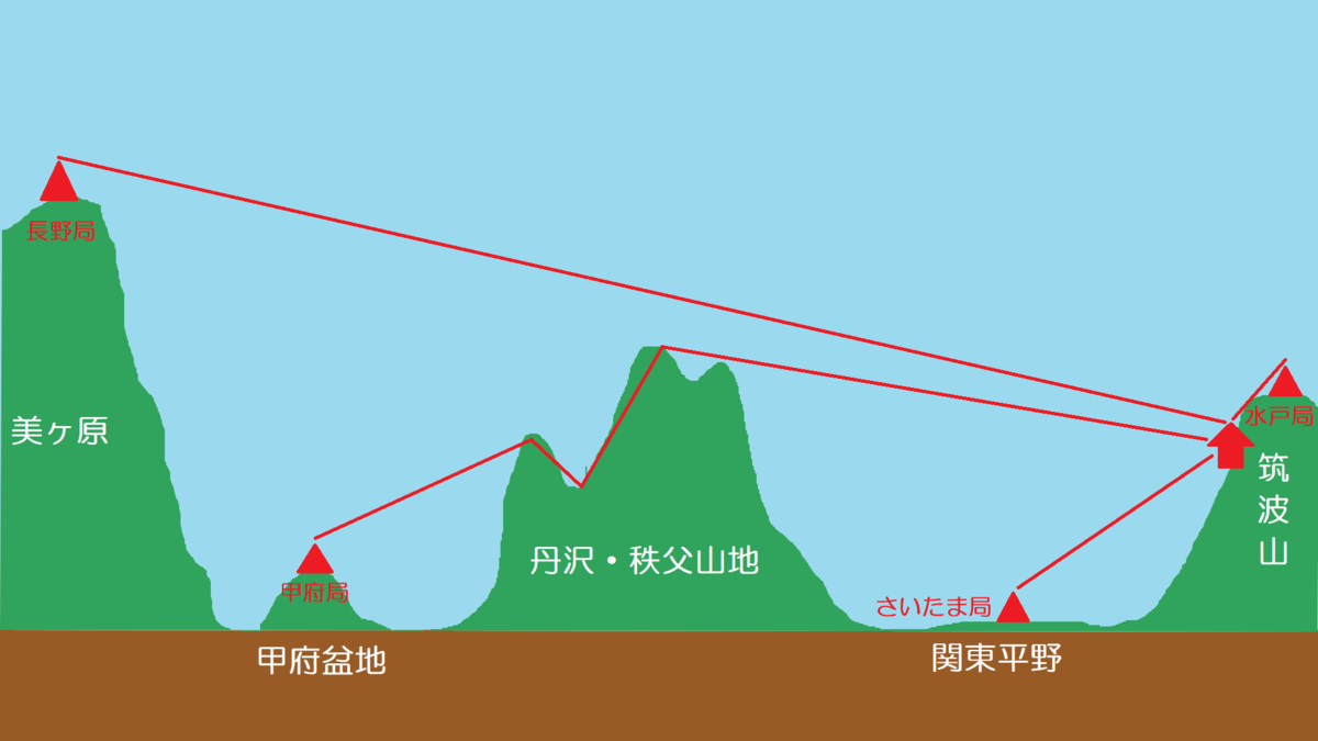f:id:yutanty:20190923184557p:plain