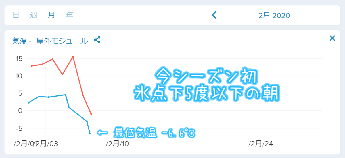 f:id:yutanty:20200207100507p:plain