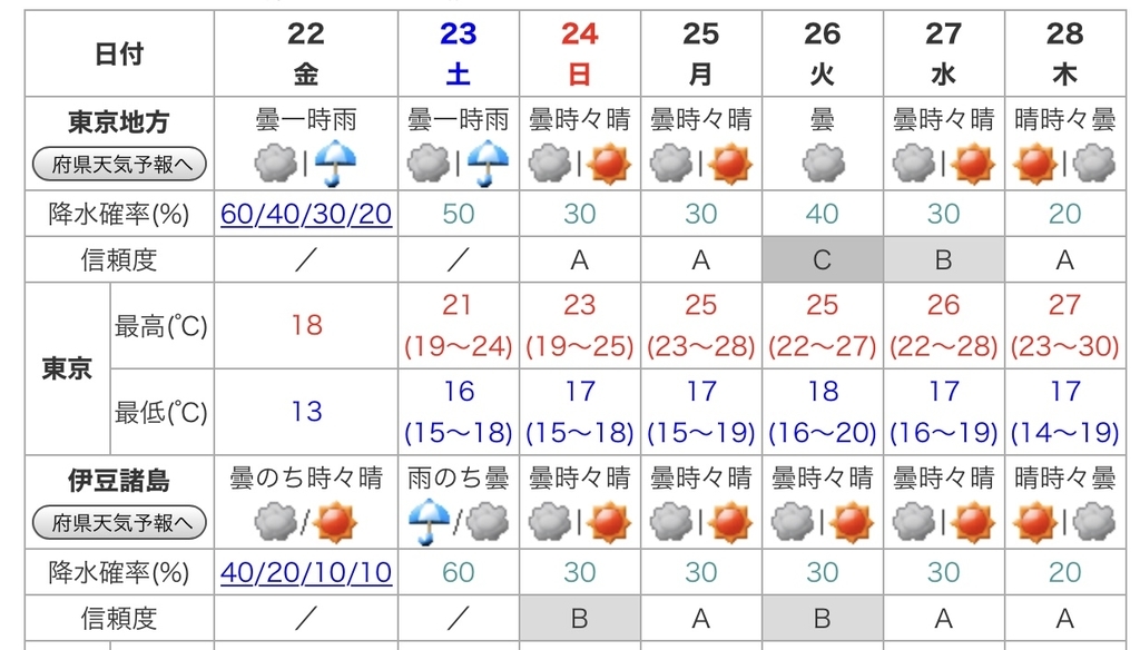 f:id:yutanty:20200521215728j:plain f:id:yutanty:20200521215728j:plain