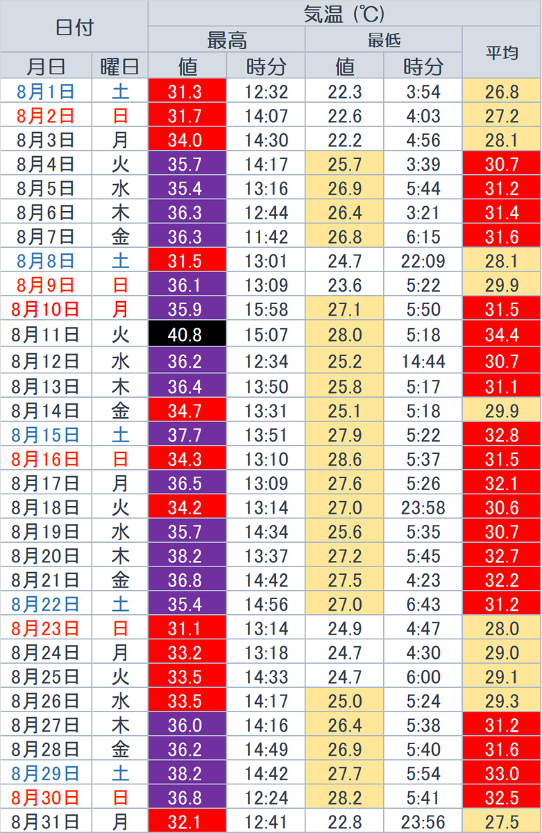 f:id:yutanty:20200911223416p:plain f:id:yutanty:20200911223416p:plain