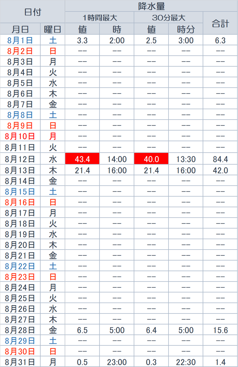 f:id:yutanty:20200911223627p:plain f:id:yutanty:20200911223627p:plain
