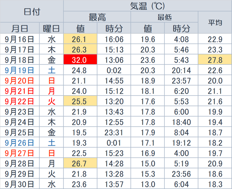 f:id:yutanty:20201017003647p:plain