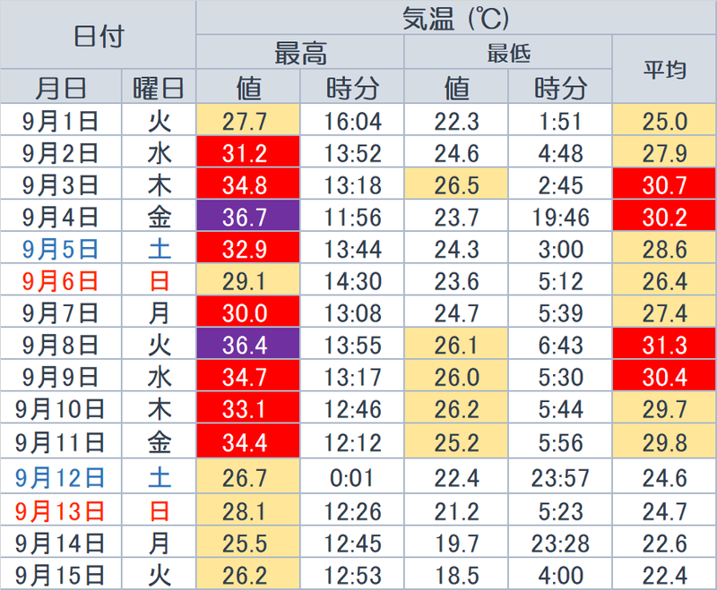 f:id:yutanty:20201017003653p:plain f:id:yutanty:20201017003653p:plain