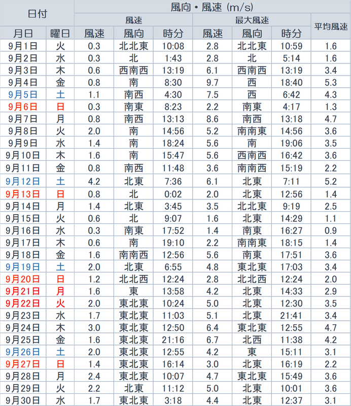 f:id:yutanty:20201017003726p:plain f:id:yutanty:20201017003726p:plain