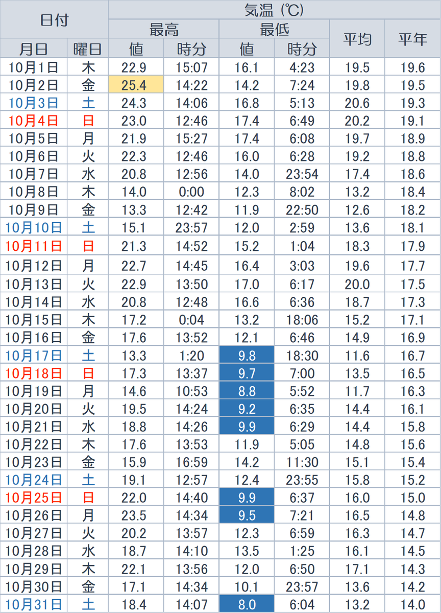 f:id:yutanty:20201101124555p:plain f:id:yutanty:20201101124555p:plain