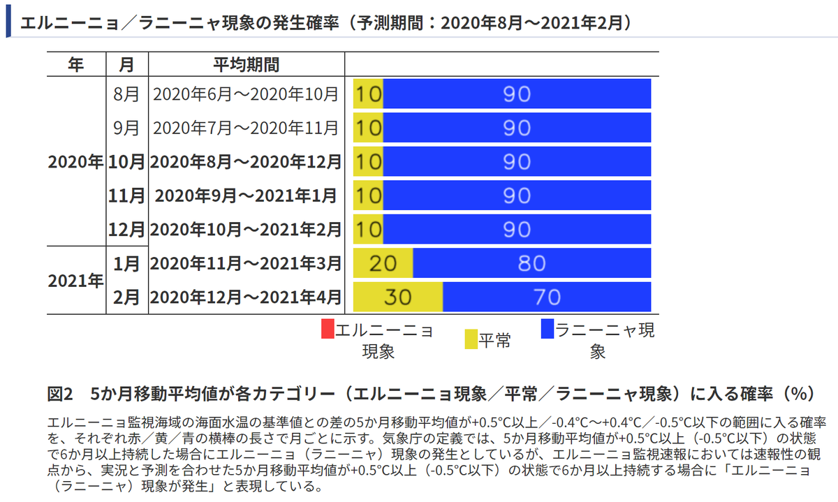 f:id:yutanty:20201101131106p:plain f:id:yutanty:20201101131106p:plain