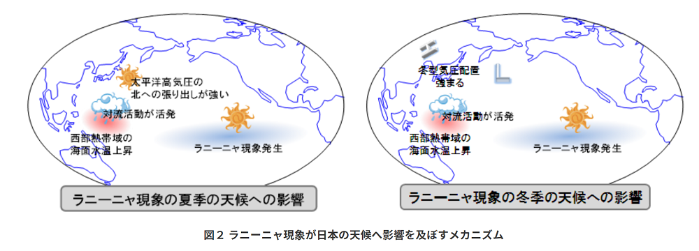 f:id:yutanty:20201101132126p:plain f:id:yutanty:20201101132126p:plain