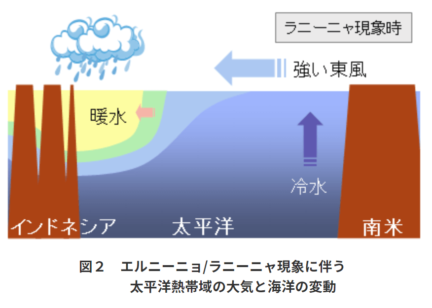 f:id:yutanty:20201101140128p:plain f:id:yutanty:20201101140128p:plain