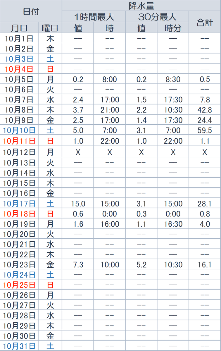 f:id:yutanty:20201101141937p:plain f:id:yutanty:20201101141937p:plain