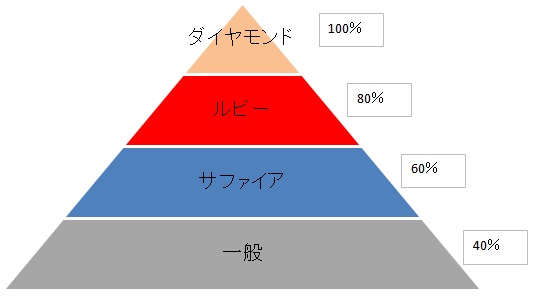 f:id:yutaox:20191014223744j:plain f:id:yutaox:20191014223744j:plain