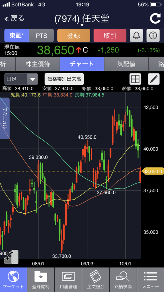 Pts 任天堂 株価