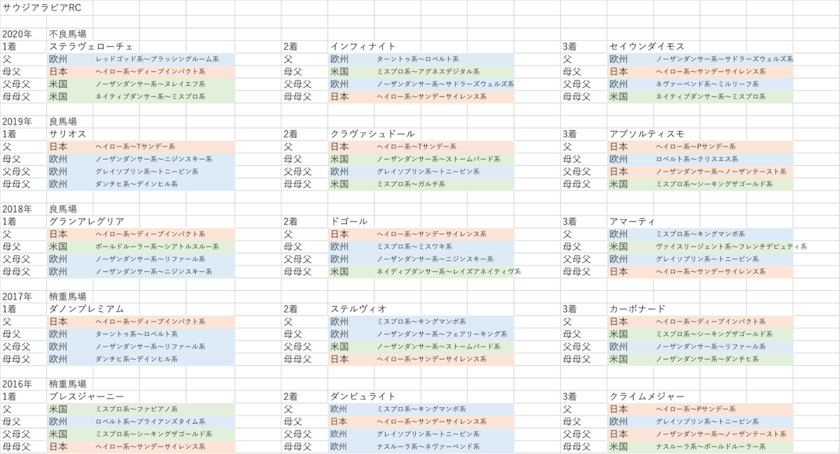 f:id:yutaro2050016:20211005123902p:plain