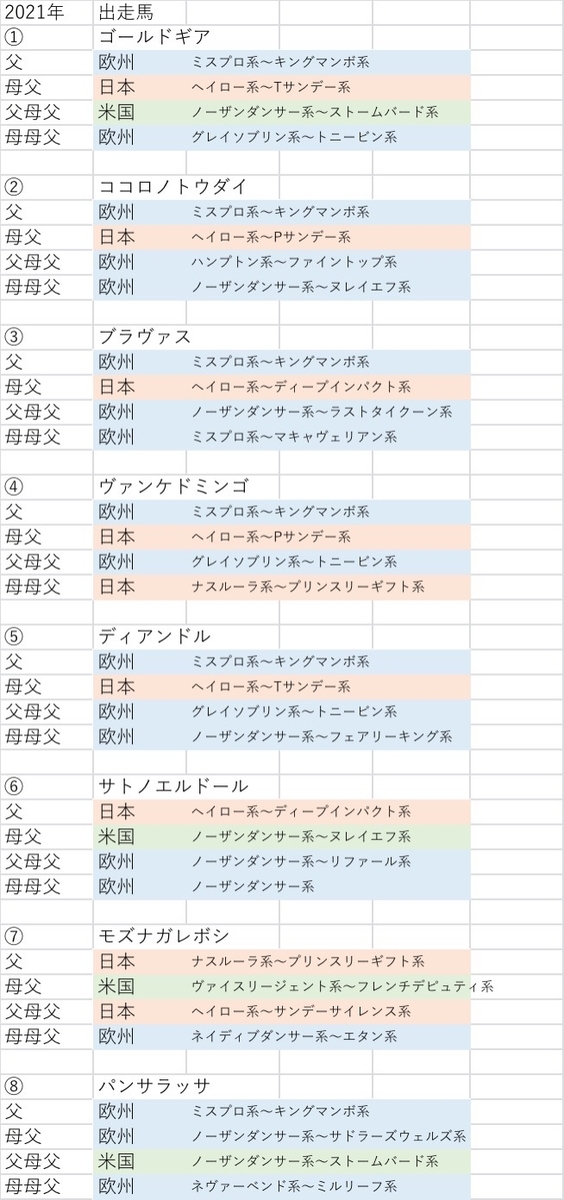 f:id:yutaro2050016:20211113230557j:plain
