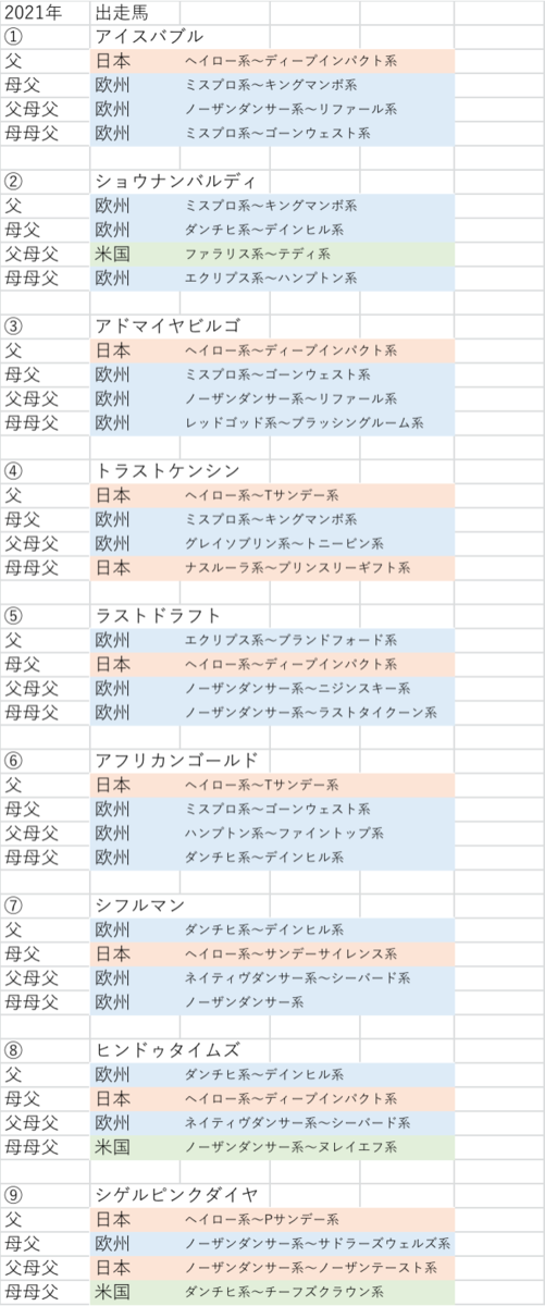 f:id:yutaro2050016:20211210123231p:plain