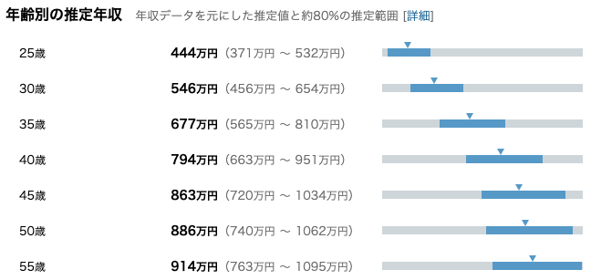 f:id:yutaro_honda:20210625105552p:plain