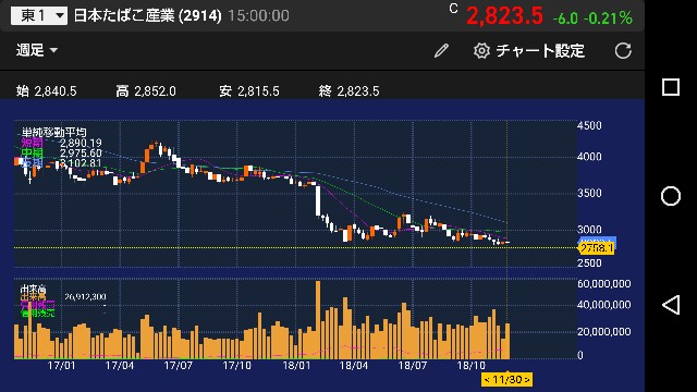 f:id:yutaso-kabu:20181203074035j:image f:id:yutaso-kabu:20181203074035j:image