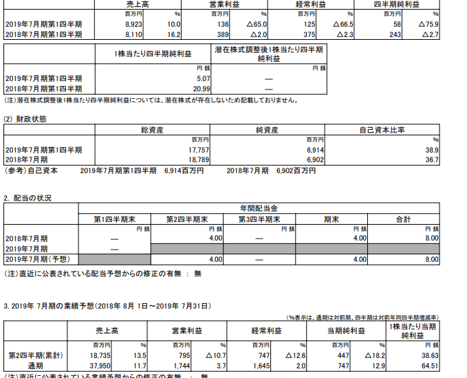 f:id:yutaso-kabu:20181209145309p:plain f:id:yutaso-kabu:20181209145309p:plain