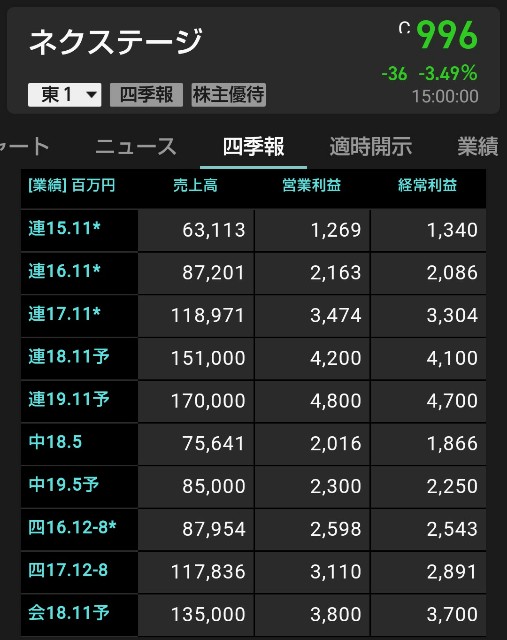 f:id:yutaso-kabu:20181222004249j:image f:id:yutaso-kabu:20181222004249j:image