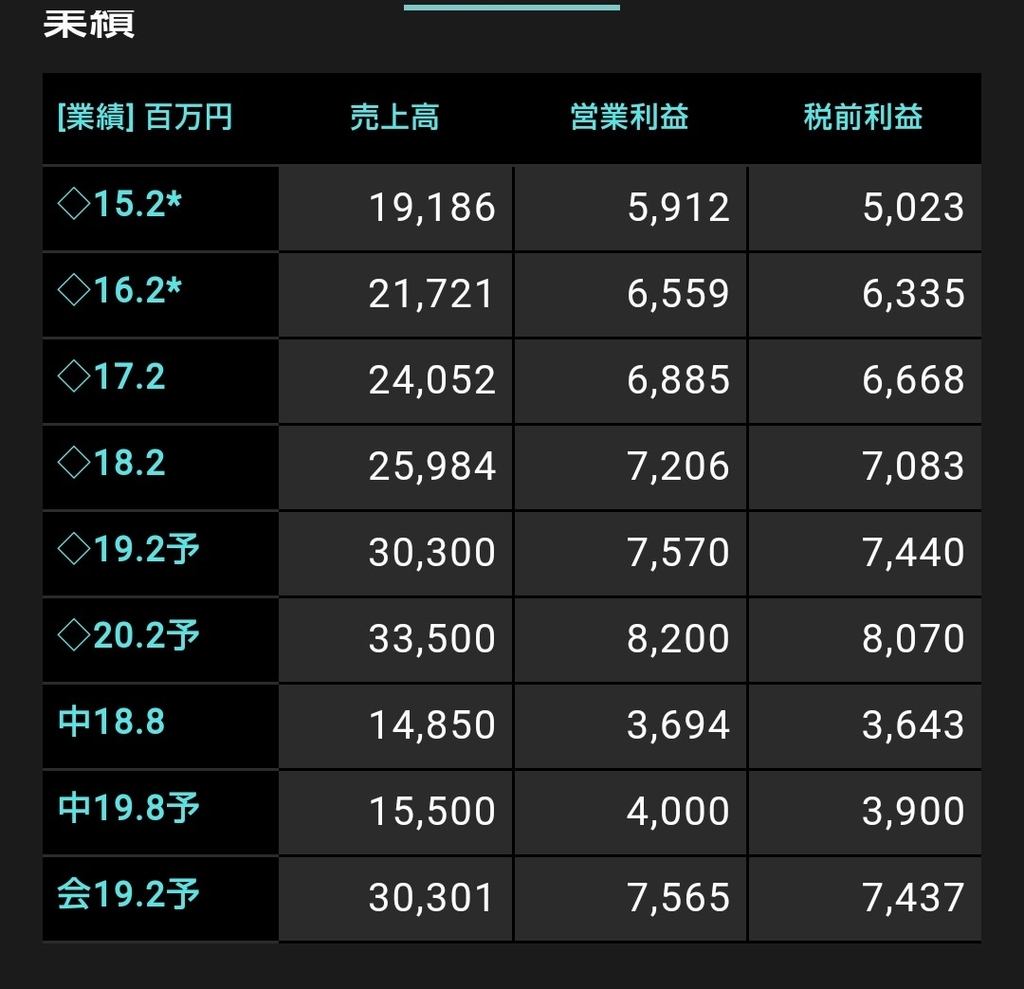 f:id:yutaso-kabu:20181226101120j:plain f:id:yutaso-kabu:20181226101120j:plain