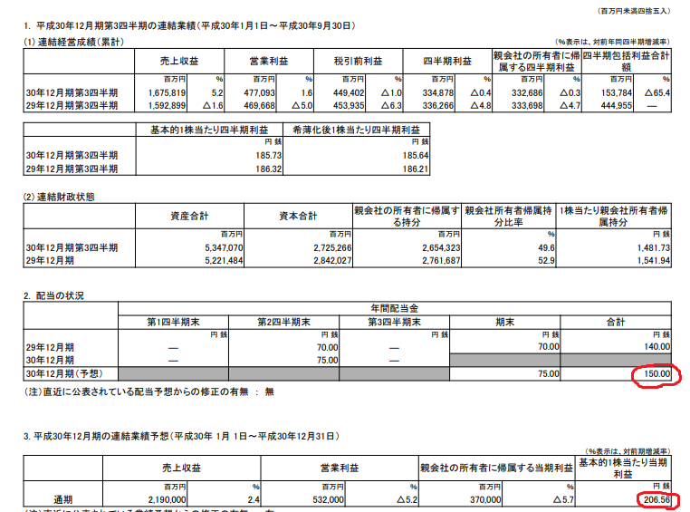 f:id:yutaso-kabu:20190101143521p:plain f:id:yutaso-kabu:20190101143521p:plain