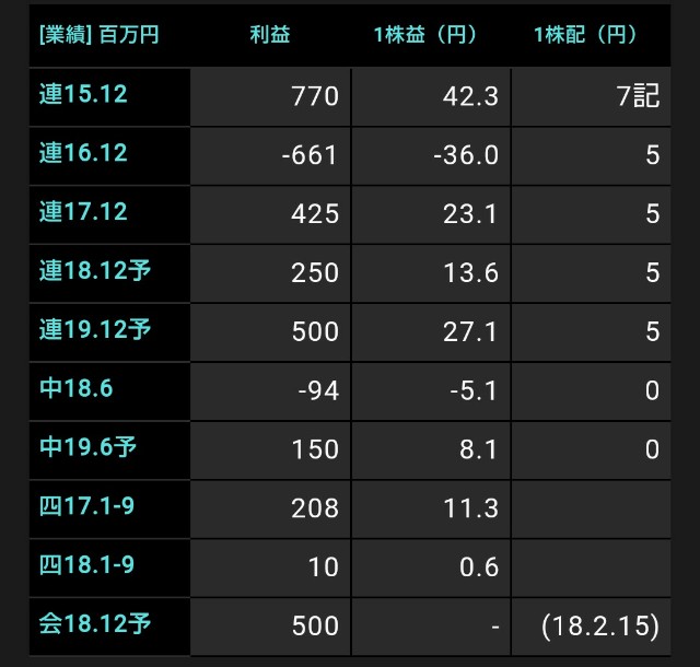 f:id:yutaso-kabu:20190118094146j:image f:id:yutaso-kabu:20190118094146j:image