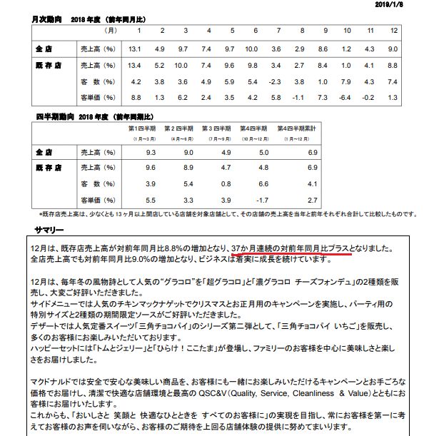 f:id:yutaso-kabu:20190201142649p:plain f:id:yutaso-kabu:20190201142649p:plain