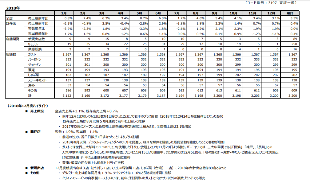 f:id:yutaso-kabu:20190205194022p:plain f:id:yutaso-kabu:20190205194022p:plain