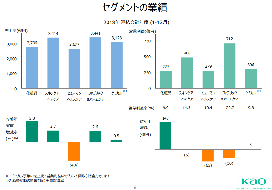 f:id:yutaso-kabu:20190207161941p:plain f:id:yutaso-kabu:20190207161941p:plain