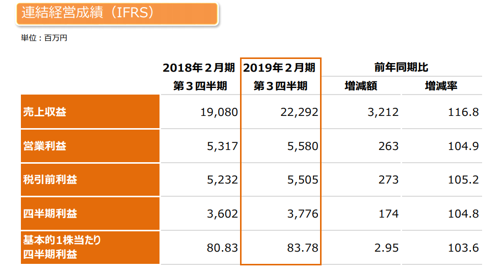 f:id:yutaso-kabu:20190208134458p:plain f:id:yutaso-kabu:20190208134458p:plain