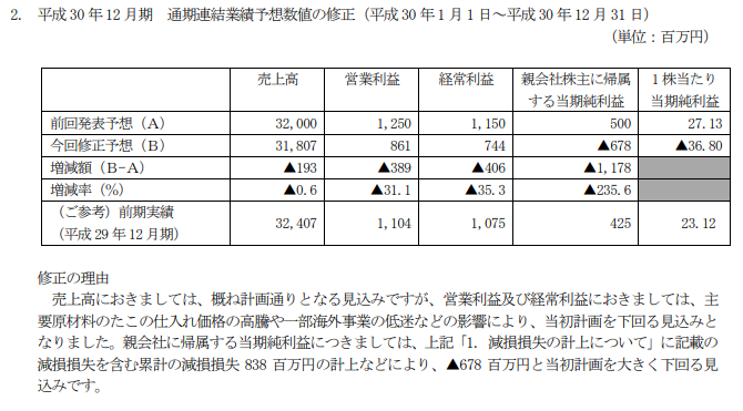 f:id:yutaso-kabu:20190213194936p:plain f:id:yutaso-kabu:20190213194936p:plain
