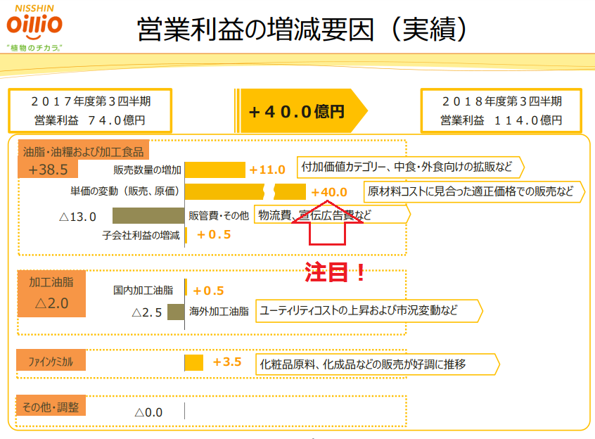 f:id:yutaso-kabu:20190221104811p:plain f:id:yutaso-kabu:20190221104811p:plain