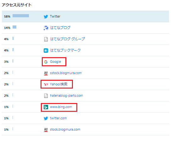 f:id:yutaso-kabu:20190304215319p:plain f:id:yutaso-kabu:20190304215319p:plain